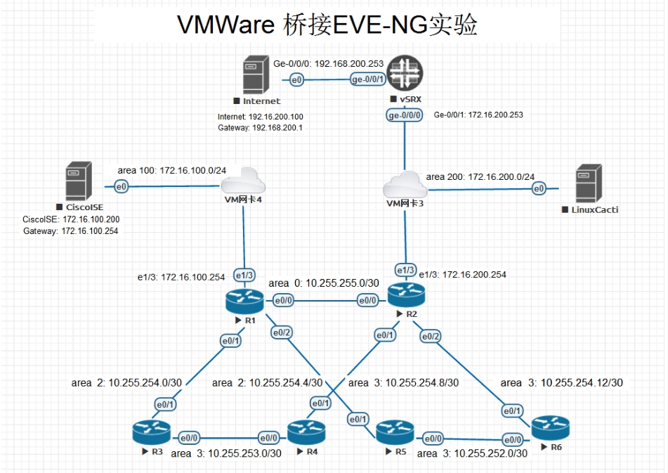 ansible是干什么用的