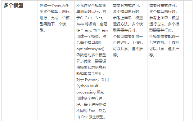 Gurobi求解器中非线性约束的对偶值的获取：QCP、QCQP、SOCP | 以及求解器最优性理论证明