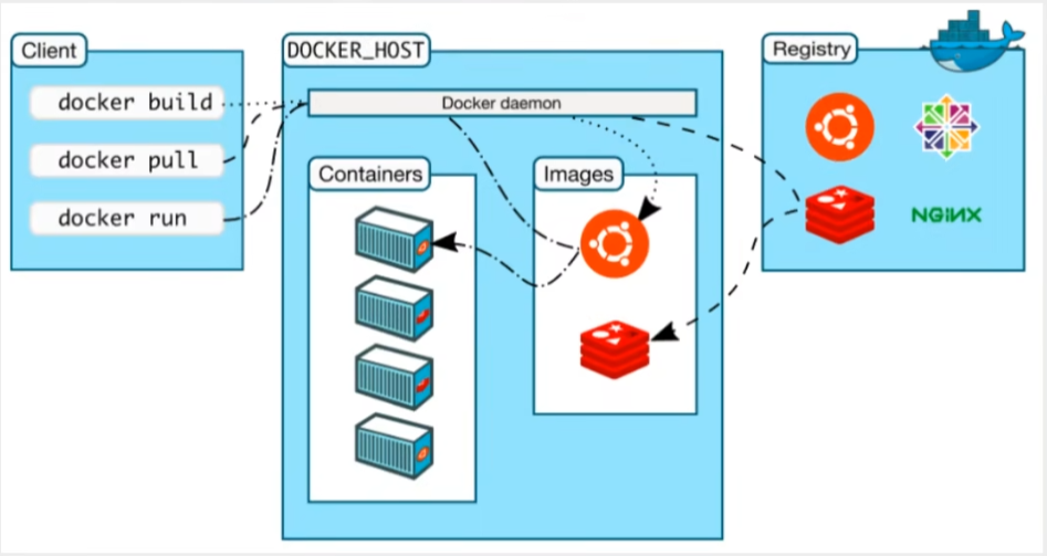 Docker 基本组成.png