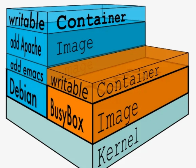 docker的介绍和使用：进阶篇