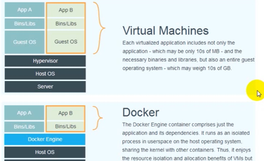 容器与虚拟机比较
