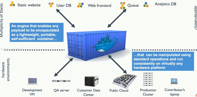 什么是Docker容器