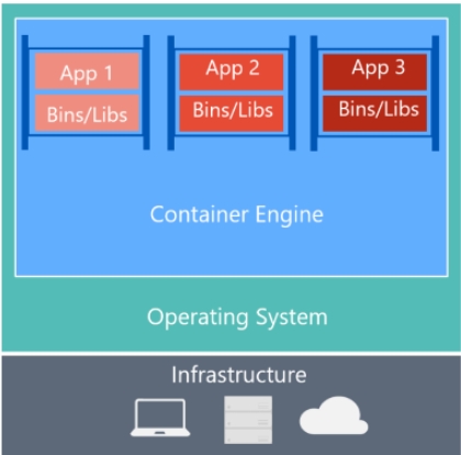 Docker网络管理-提升容器化应用性能的终极指南