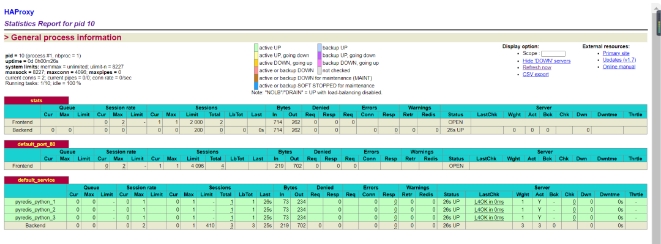 Docker系列之Docker Compose