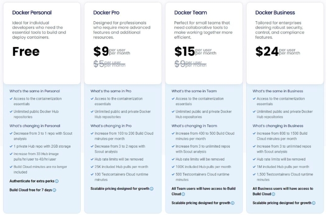 Docker宣布涨价80%