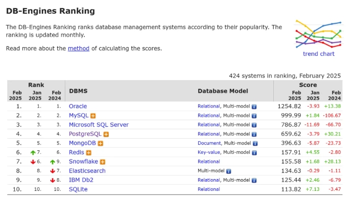 PostgreSQL 开发利器：Navicat 核心功能与资源攻略