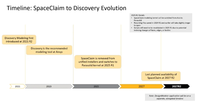 Ansys前处理工具的更新
