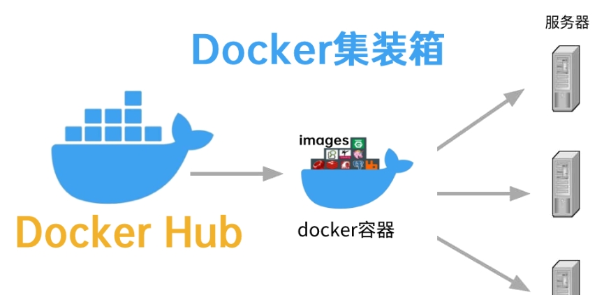 Docker基础知识