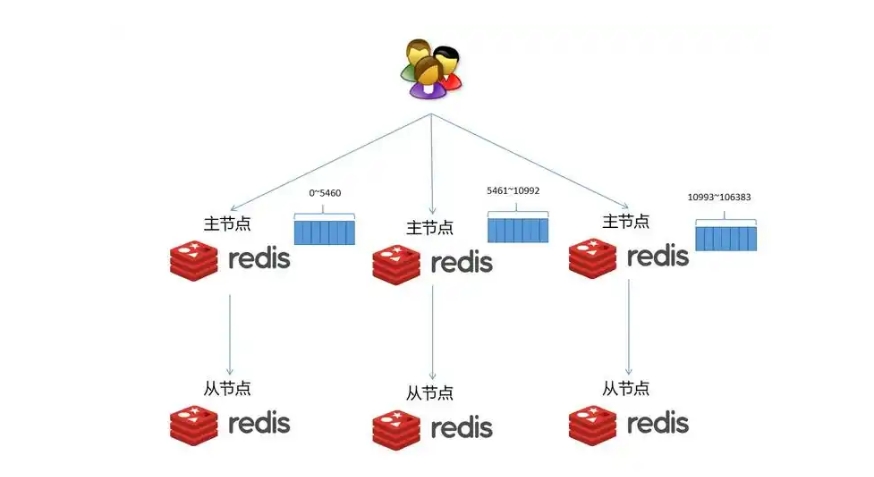 工作中Redis的15种使用场景