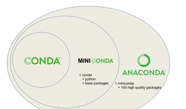 conda安装及使用：技术详解