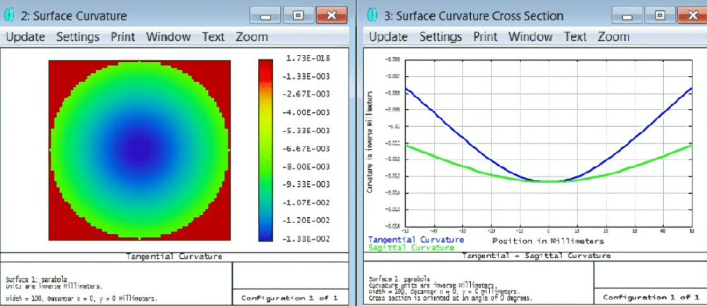 Zemax怎么将透镜分割成好几块？ Zemax简单双透镜设计