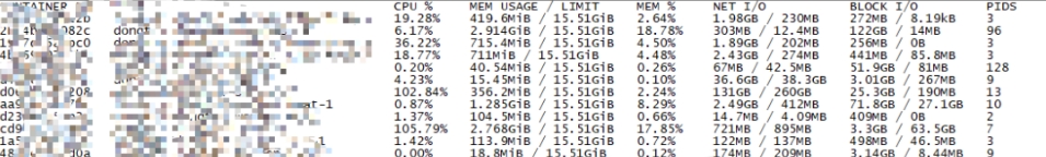 docker容器如何扩容