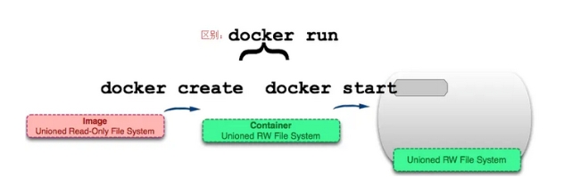 docker容器介绍.png