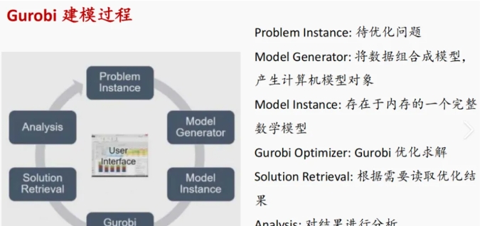 gurobi优化器介绍