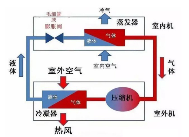 Aspen plus模拟空调制冷循环过程