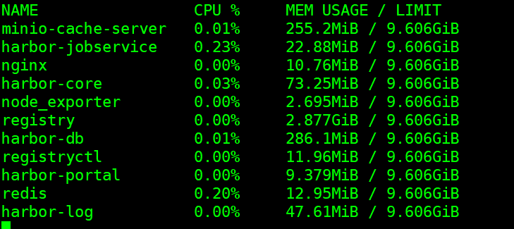Docker常用命令组合与使用场景