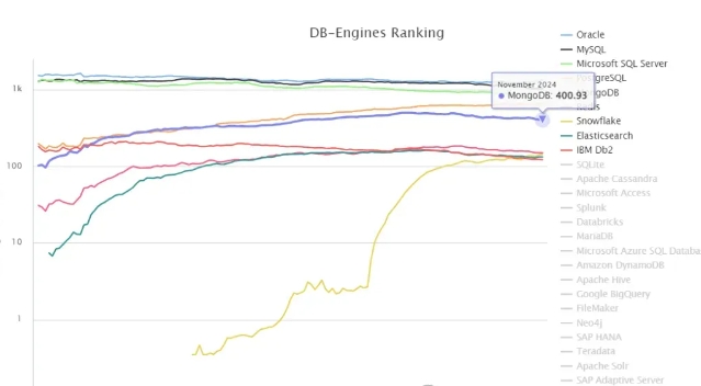 MongoDB发展历史及各主要版本新特性概述