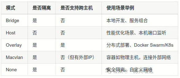深入浅出 Docker 网络