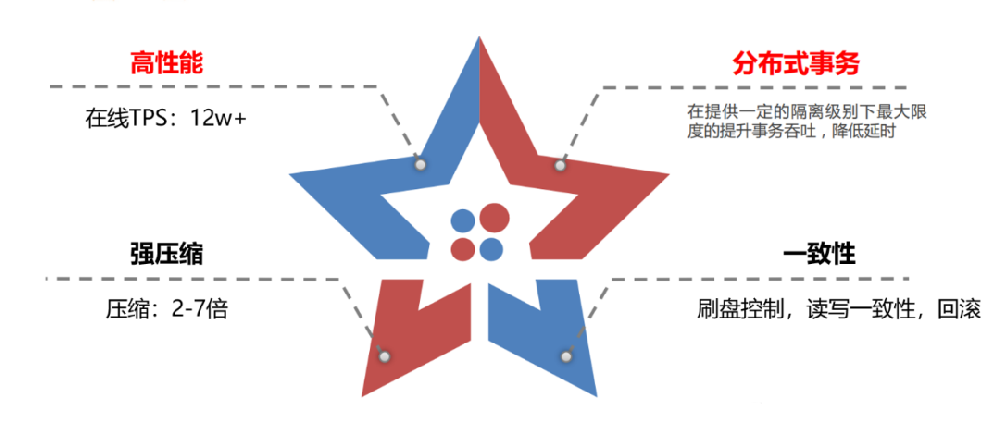 MongoDB介绍及运维指南