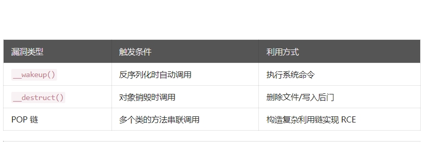 如何通过Docker复现PHP反序列化漏洞