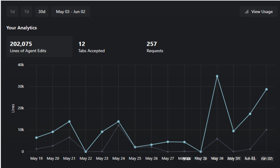 我们需要怎样的cursor