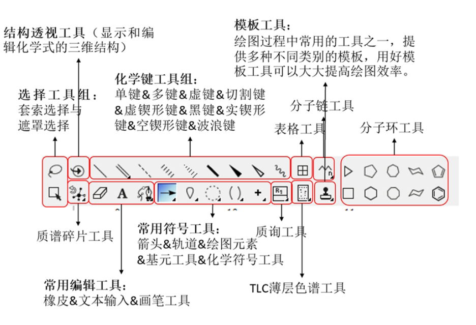 ChemDraw绘制化学结构