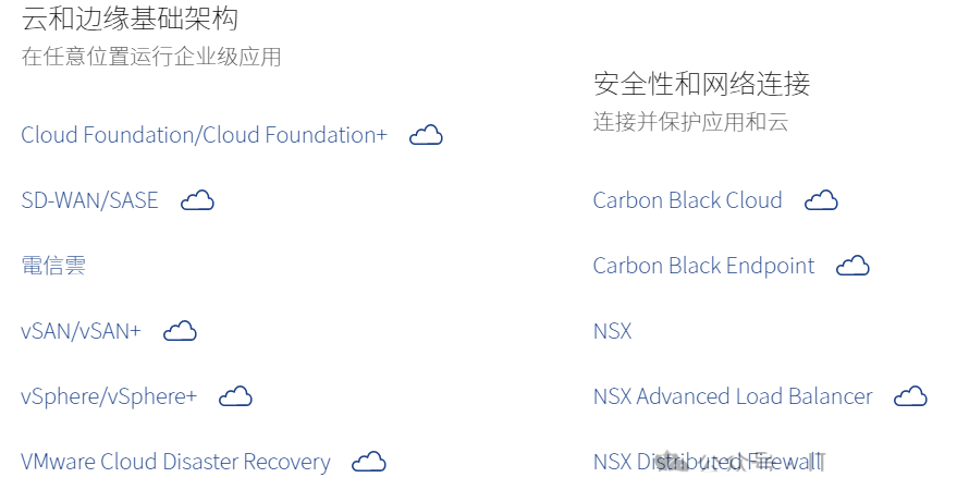 VMware 所有版本都有哪些功能