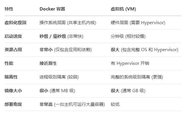 docker容器是干什么的