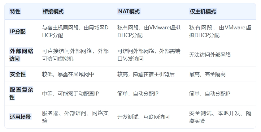 三种模式的对比.png