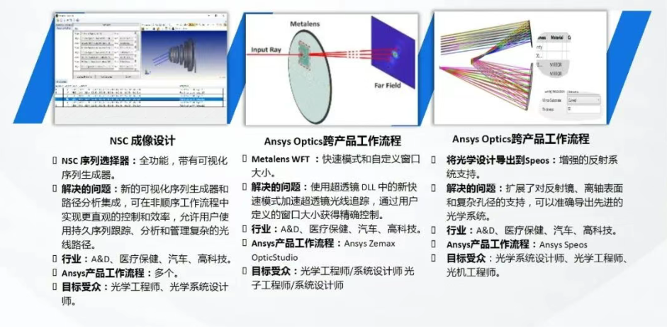 2025 R2产品更新Ansys Zemax