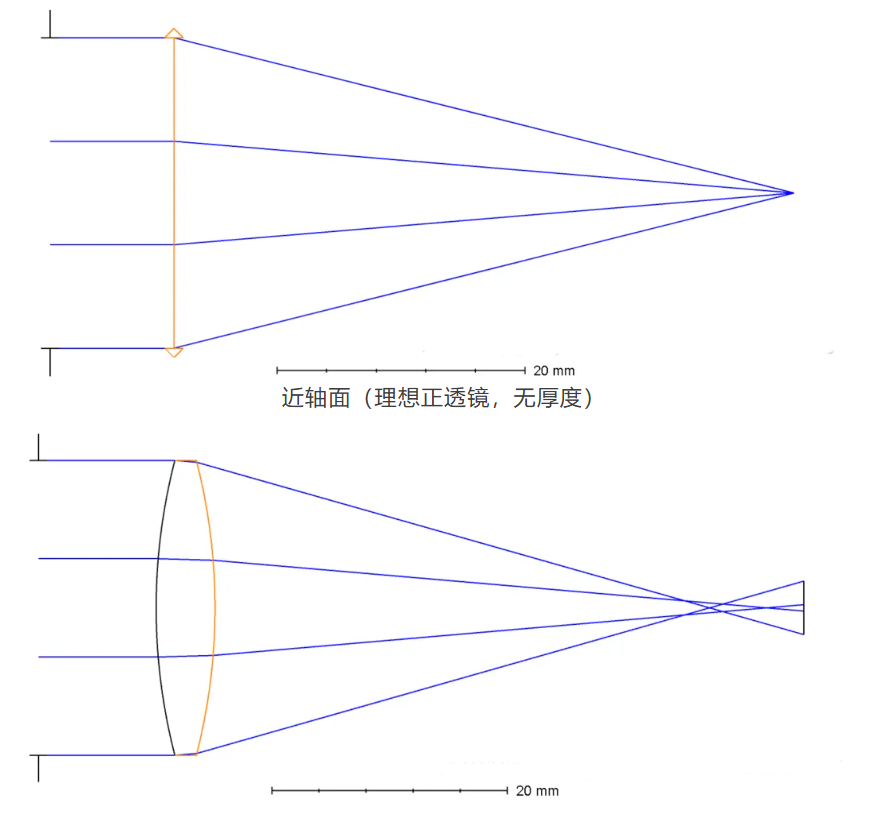 Zemax单透镜像质评价与优化