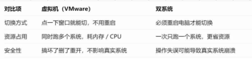 什么是VMware一篇看懂虚拟机神器!