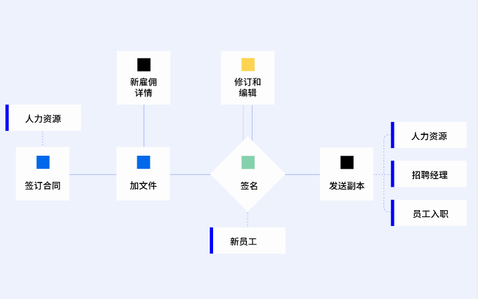 购软平台是Docusign电子签代理商