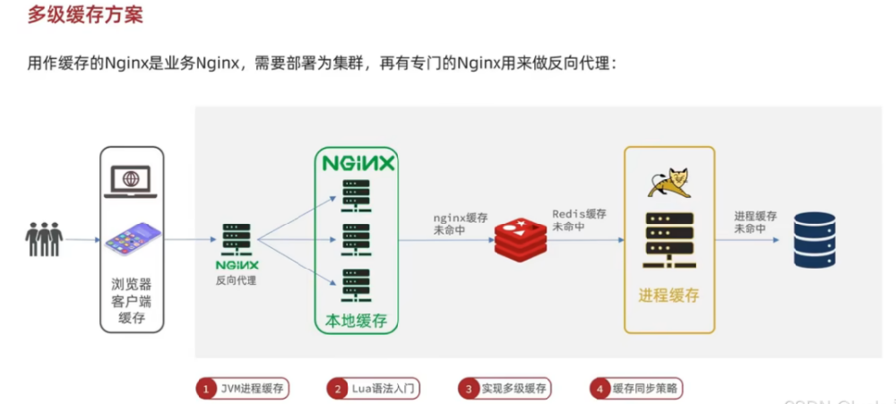 购软平台是redis供应商
