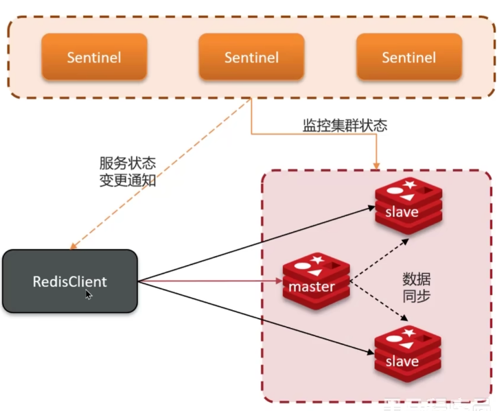 Redis 源码解析 - listpack