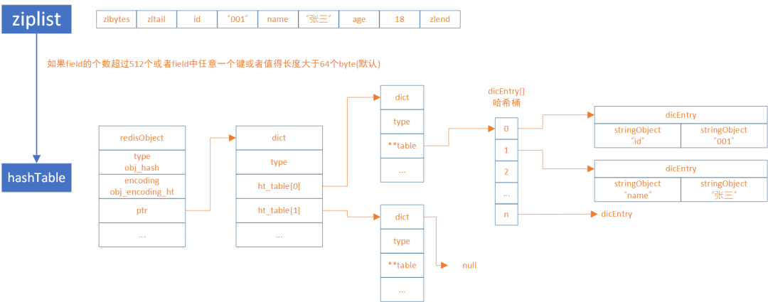 ziplist和hashTable的转换.png