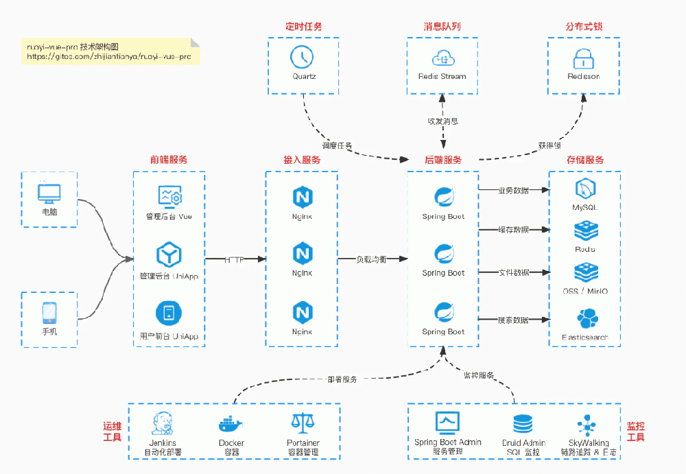 Redis官方发布高颜值可视化工具
