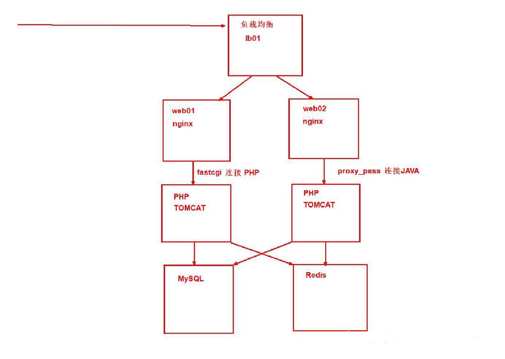 什么是Redis
