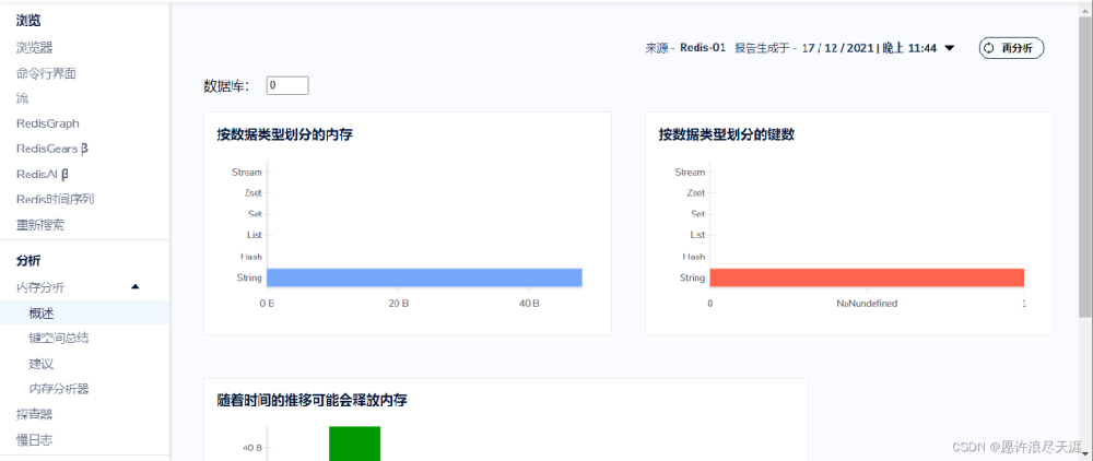 Redis官方发布高颜值可视化工具