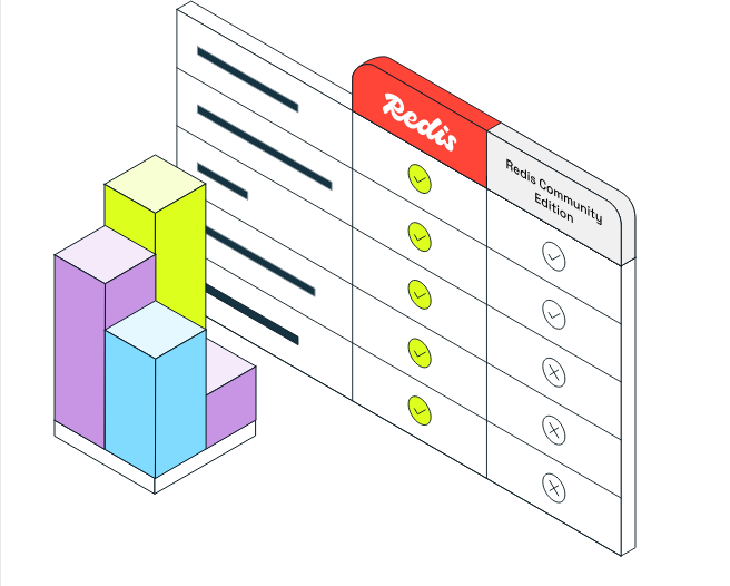 Redis集群部署与性能优化实战