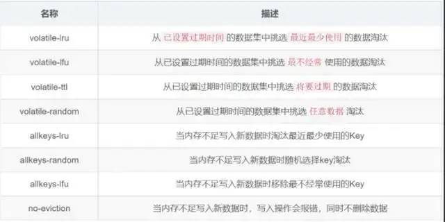 Redis淘汰策略.png