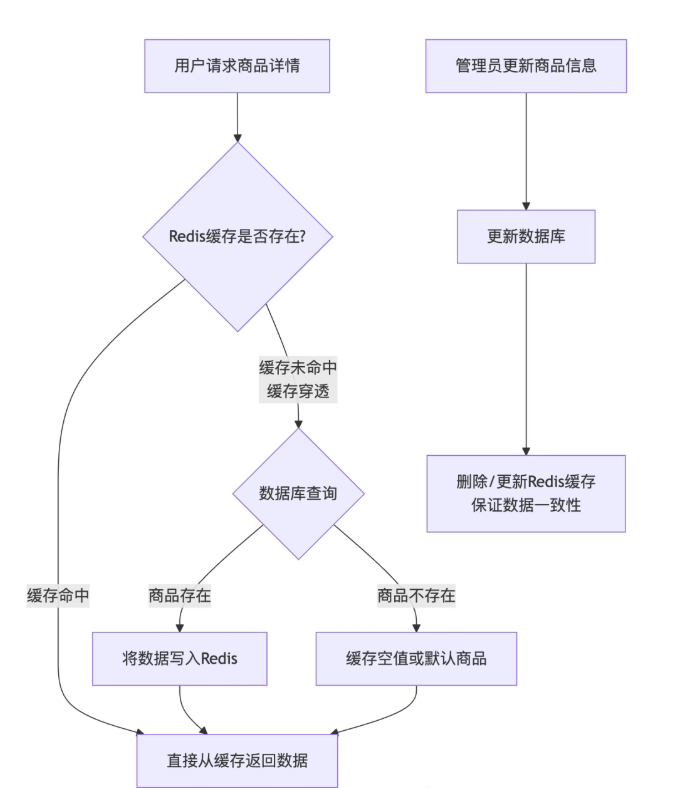Redis缓存测试全攻略从原理到实践