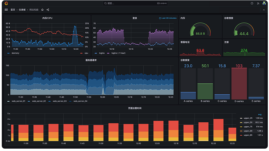 购软平台是Grafana代理商