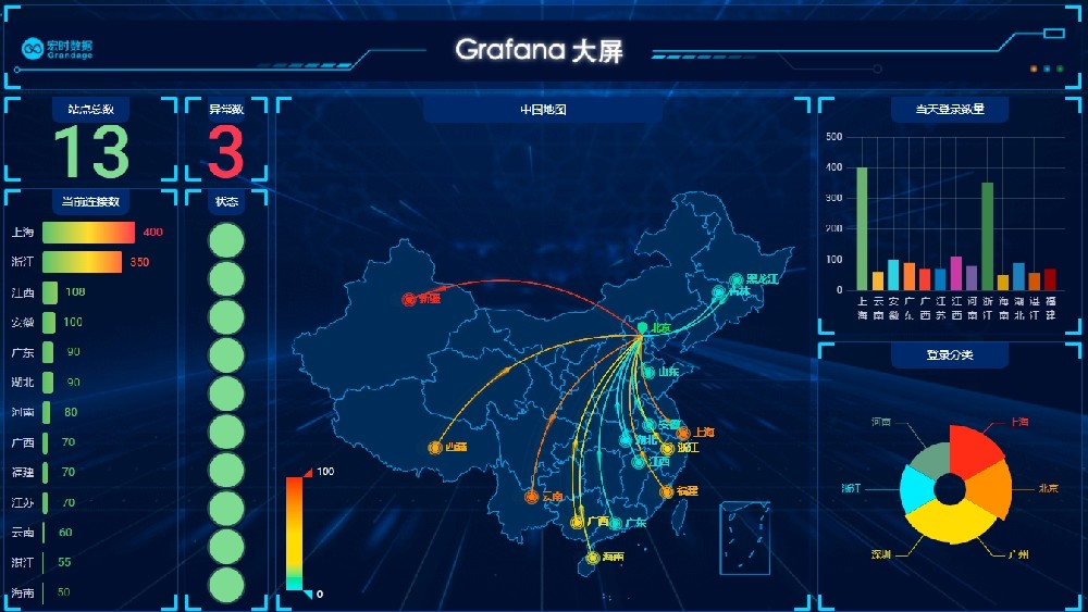 Grafana查询、可视化、警报观测平台