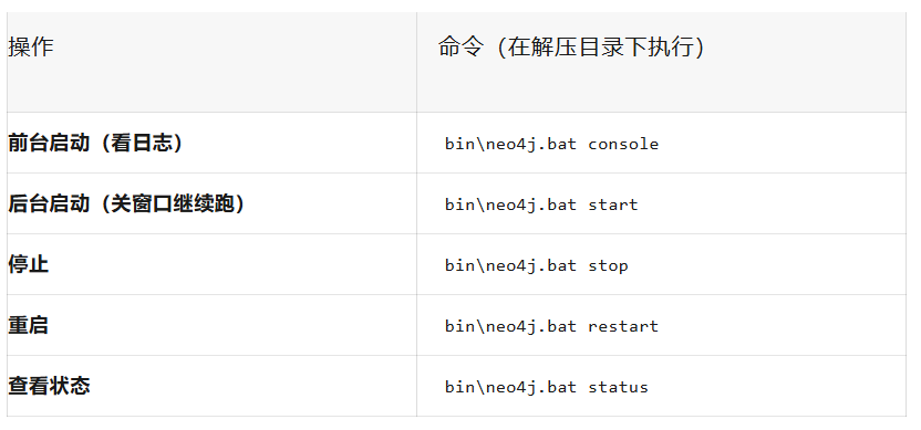 简单快速入手Neo4j