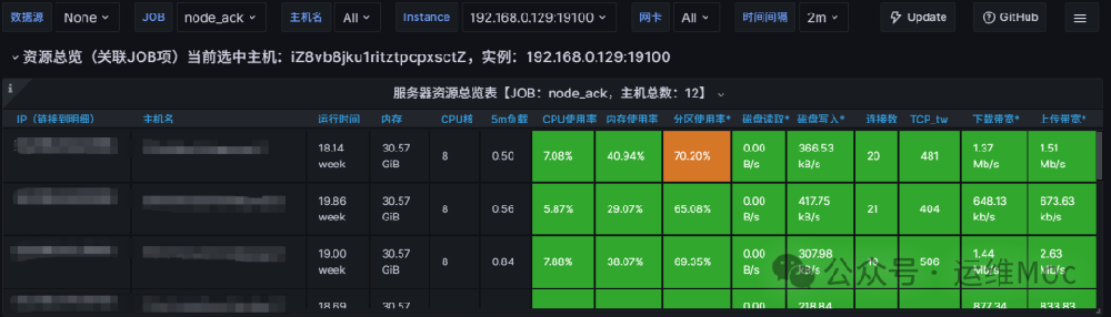 服务器监控｜Prometheus+Grafana 概述