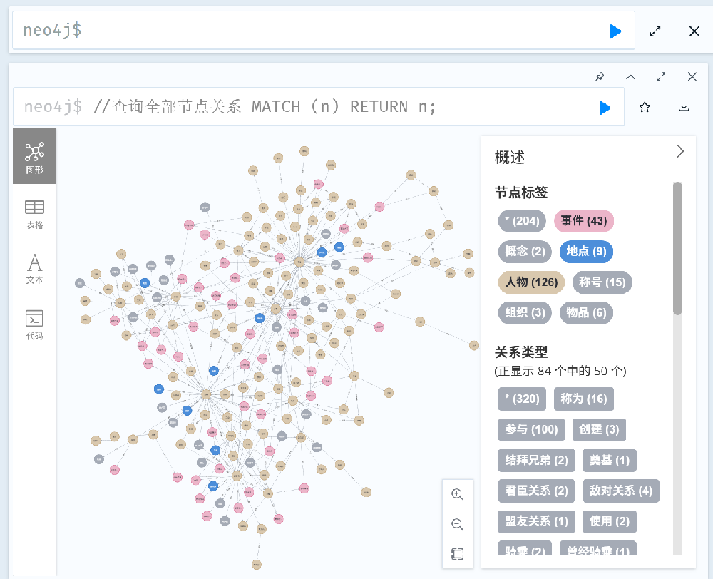 购软平台是Neo4j软件经销商