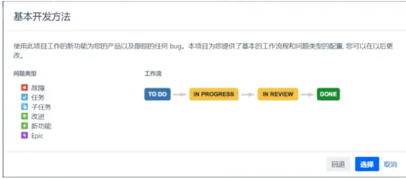 怎么使用Jira