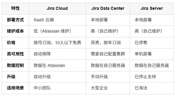 Jira项目管理工具介绍