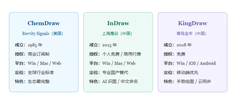 化学绘图软件-ChemDraw、InDraw 与 KingDraw